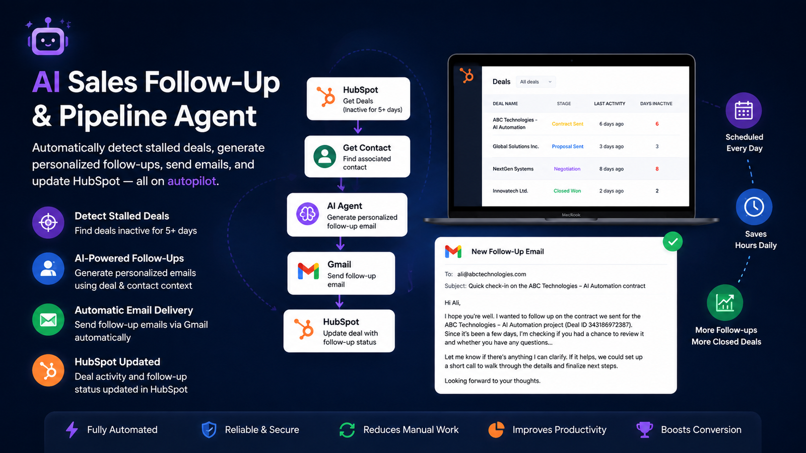 AI Sales Follow-Up & Pipeline Agent