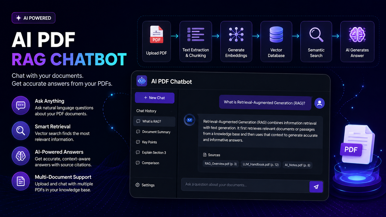AI PDF RAG Chatbot